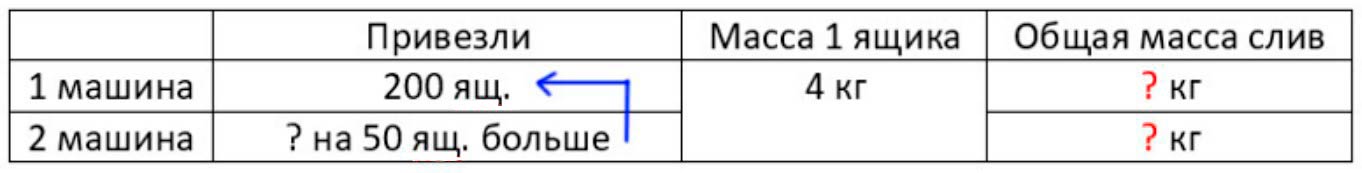 Пояснение к заданию 5