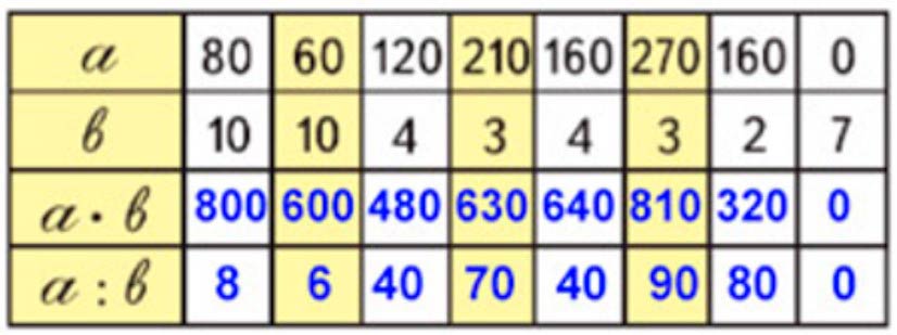 Пояснение к заданию 6