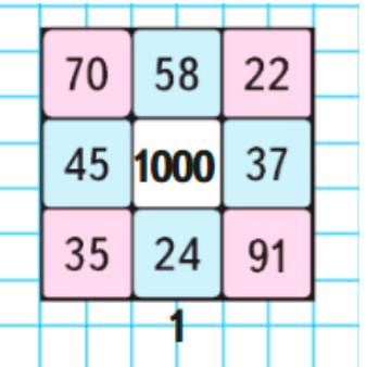 Пояснение к заданию 6
