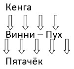 Учебник по математике 3 класс Петерсон - Часть 1, станица 111, номер 15, год 2022, ответ. Учебник по математике 3 класс Петерсон - Часть 1, станица 111, номер 15, год 2022, ответ.