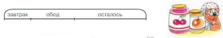 Учебник по математике 3 класс Петерсон - Часть 1, станица 16, номер 11, год 2022. Учебник по математике 3 класс Петерсон - Часть 1, станица 16, номер 11, год 2022.