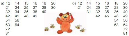 Учебник по математике 3 класс Петерсон - Часть 1, станица 18, номер 7, год 2022. Учебник по математике 3 класс Петерсон - Часть 1, станица 18, номер 7, год 2022.