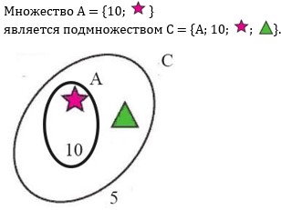 Учебник по математике 3 класс Петерсон - Часть 1, станица 21, номер 6, год 2022. Учебник по математике 3 класс Петерсон - Часть 1, станица 21, номер 6, год 2022.