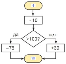 Учебник по математике 3 класс Петерсон - Часть 1, станица 22, номер 12, год 2022. Учебник по математике 3 класс Петерсон - Часть 1, станица 22, номер 12, год 2022.