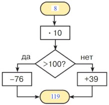 Учебник по математике 3 класс Петерсон - Часть 1, станица 22, номер 12, год 2022. Учебник по математике 3 класс Петерсон - Часть 1, станица 22, номер 12, год 2022.