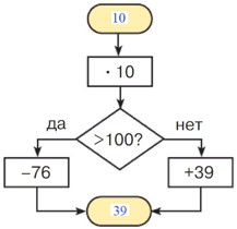 Учебник по математике 3 класс Петерсон - Часть 1, станица 22, номер 12, год 2022. Учебник по математике 3 класс Петерсон - Часть 1, станица 22, номер 12, год 2022.