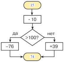 Учебник по математике 3 класс Петерсон - Часть 1, станица 22, номер 12, год 2022. Учебник по математике 3 класс Петерсон - Часть 1, станица 22, номер 12, год 2022.