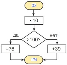 Учебник по математике 3 класс Петерсон - Часть 1, станица 22, номер 12, год 2022. Учебник по математике 3 класс Петерсон - Часть 1, станица 22, номер 12, год 2022.