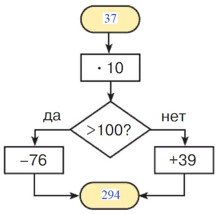 Учебник по математике 3 класс Петерсон - Часть 1, станица 22, номер 12, год 2022. Учебник по математике 3 класс Петерсон - Часть 1, станица 22, номер 12, год 2022.