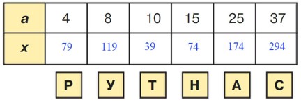 Учебник по математике 3 класс Петерсон - Часть 1, станица 22, номер 12, год 2022. Учебник по математике 3 класс Петерсон - Часть 1, станица 22, номер 12, год 2022.