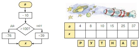 Учебник по математике 3 класс Петерсон - Часть 1, станица 22, номер 12, год 2022. Учебник по математике 3 класс Петерсон - Часть 1, станица 22, номер 12, год 2022.