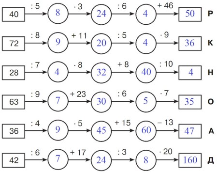 Учебник по математике 3 класс Петерсон - Часть 1, станица 27, номер 10, год 2022. Учебник по математике 3 класс Петерсон - Часть 1, станица 27, номер 10, год 2022.