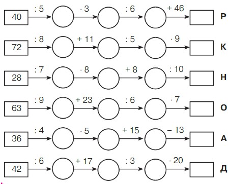 Учебник по математике 3 класс Петерсон - Часть 1, станица 27, номер 10, год 2022. Учебник по математике 3 класс Петерсон - Часть 1, станица 27, номер 10, год 2022.