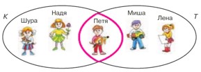 Учебник по математике 3 класс Петерсон - Часть 1, станица 28, номер 2, год 2022. Учебник по математике 3 класс Петерсон - Часть 1, станица 28, номер 2, год 2022.