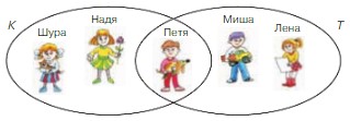 Учебник по математике 3 класс Петерсон - Часть 1, станица 28, номер 2, год 2022. Учебник по математике 3 класс Петерсон - Часть 1, станица 28, номер 2, год 2022.