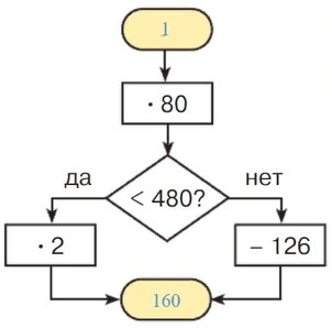Учебник по математике 3 класс Петерсон - Часть 1, станица 32, номер 7, год 2022, ответ. Учебник по математике 3 класс Петерсон - Часть 1, станица 32, номер 7, год 2022, ответ.