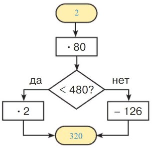 Учебник по математике 3 класс Петерсон - Часть 1, станица 32, номер 7, год 2022, ответ. Учебник по математике 3 класс Петерсон - Часть 1, станица 32, номер 7, год 2022, ответ.