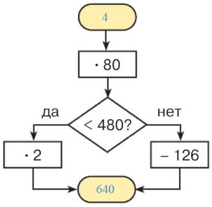 Учебник по математике 3 класс Петерсон - Часть 1, станица 32, номер 7, год 2022. Учебник по математике 3 класс Петерсон - Часть 1, станица 32, номер 7, год 2022.