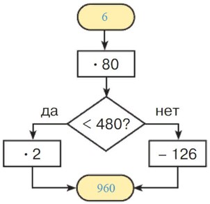 Учебник по математике 3 класс Петерсон - Часть 1, станица 32, номер 7, год 2022, ответ. Учебник по математике 3 класс Петерсон - Часть 1, станица 32, номер 7, год 2022, ответ.
