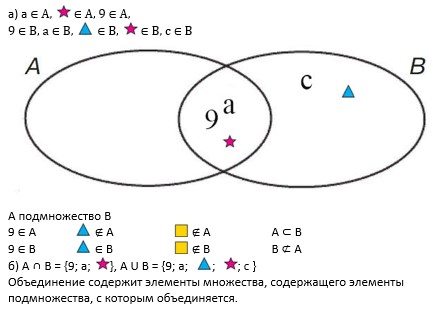 Учебник по математике 3 класс Петерсон - Часть 1, станица 41, номер 10, год 2022, ответ. Учебник по математике 3 класс Петерсон - Часть 1, станица 41, номер 10, год 2022, ответ.