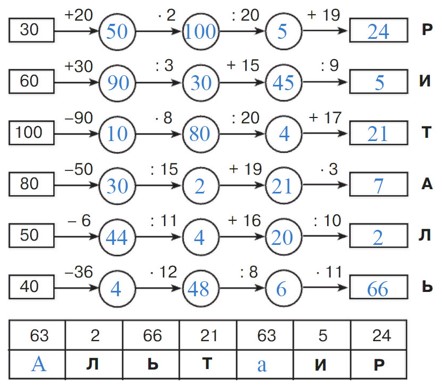 Учебник по математике 3 класс Петерсон - Часть 1, станица 41, номер 7, год 2022, ответ. Учебник по математике 3 класс Петерсон - Часть 1, станица 41, номер 7, год 2022, ответ.