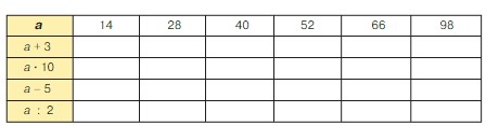 Учебник по математике 3 класс Петерсон - Часть 1, станица 43, номер 8, год 2022. Учебник по математике 3 класс Петерсон - Часть 1, станица 43, номер 8, год 2022.