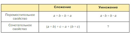 Учебник по математике 3 класс Петерсон - Часть 1, станица 50, номер 5, год 2022. Учебник по математике 3 класс Петерсон - Часть 1, станица 50, номер 5, год 2022.