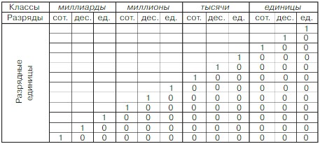 Учебник по математике 3 класс Петерсон - Часть 1, станица 65, рекомендательный блок, год 2022. Учебник по математике 3 класс Петерсон - Часть 1, станица 65, рекомендательный блок, год 2022.