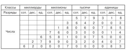 Учебник по математике 3 класс Петерсон - Часть 1, станица 68, номер 2, год 2022. Учебник по математике 3 класс Петерсон - Часть 1, станица 68, номер 2, год 2022.