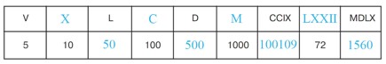 Учебник по математике 3 класс Петерсон - Часть 1, станица 69, номер 8, год 2022, ответ. Учебник по математике 3 класс Петерсон - Часть 1, станица 69, номер 8, год 2022, ответ.
