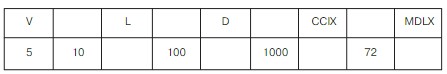 Учебник по математике 3 класс Петерсон - Часть 1, станица 69, номер 8, год 2022. Учебник по математике 3 класс Петерсон - Часть 1, станица 69, номер 8, год 2022.