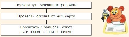 Учебник по математике 3 класс Петерсон - Часть 1, станица 78, рекомендательный блок, год 2022. Учебник по математике 3 класс Петерсон - Часть 1, станица 78, рекомендательный блок, год 2022.