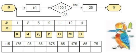 Учебник по математике 3 класс Петерсон - Часть 1, станица 81, номер 9, год 2022. Учебник по математике 3 класс Петерсон - Часть 1, станица 81, номер 9, год 2022.