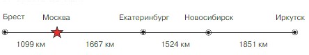 Учебник по математике 3 класс Петерсон - Часть 1, станица 85, номер 6, год 2022. Учебник по математике 3 класс Петерсон - Часть 1, станица 85, номер 6, год 2022.
