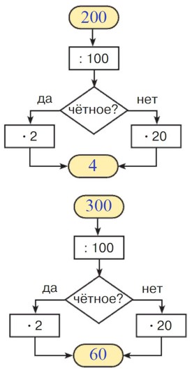 Учебник по математике 3 класс Петерсон - Часть 1, станица 90, номер 10, год 2022, ответ. Учебник по математике 3 класс Петерсон - Часть 1, станица 90, номер 10, год 2022, ответ.