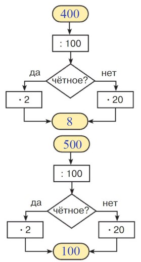 Учебник по математике 3 класс Петерсон - Часть 1, станица 90, номер 10, год 2022, ответ. Учебник по математике 3 класс Петерсон - Часть 1, станица 90, номер 10, год 2022, ответ.