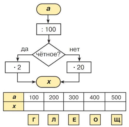 Учебник по математике 3 класс Петерсон - Часть 1, станица 90, номер 10, год 2022. Учебник по математике 3 класс Петерсон - Часть 1, станица 90, номер 10, год 2022.