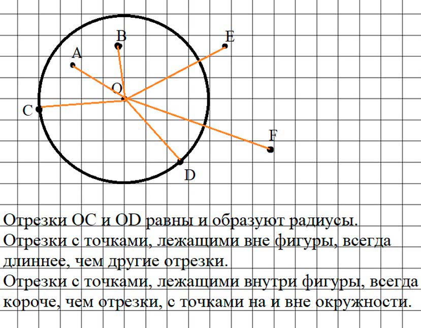 Учебник по математике 3 класс Петерсон - Часть 2, станица 15, номер 8, год 2022. Учебник по математике 3 класс Петерсон - Часть 2, станица 15, номер 8, год 2022.