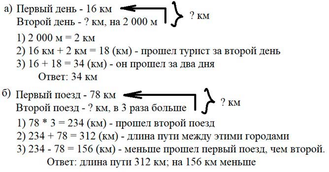 Учебник по математике 3 класс Петерсон - Часть 2, станица 20, номер 7, год 2022. Учебник по математике 3 класс Петерсон - Часть 2, станица 20, номер 7, год 2022.