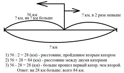 Учебник по математике 3 класс Петерсон - Часть 2, станица 22, номер 7, год 2022. Учебник по математике 3 класс Петерсон - Часть 2, станица 22, номер 7, год 2022.