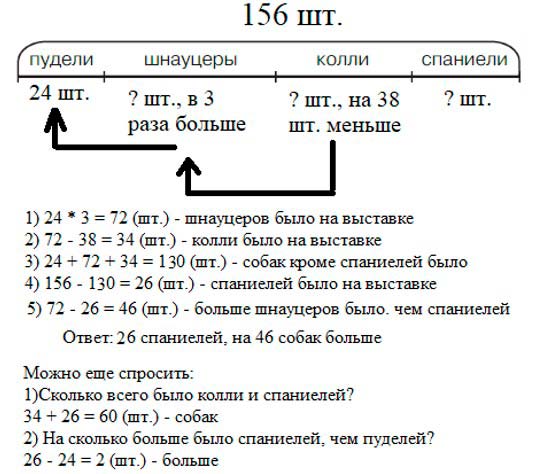 Учебник по математике 3 класс Петерсон - Часть 2, станица 24, номер 10, год 2022. Учебник по математике 3 класс Петерсон - Часть 2, станица 24, номер 10, год 2022.