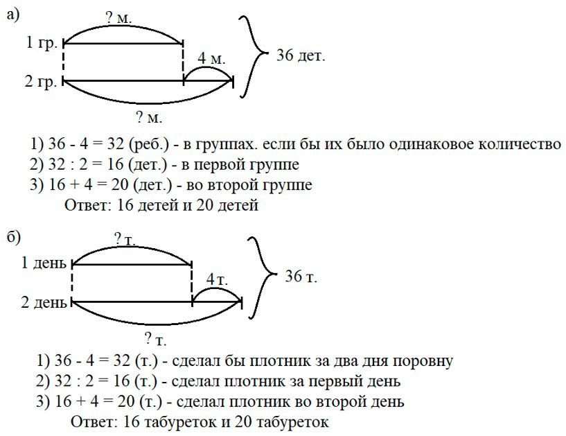 Учебник по математике 3 класс Петерсон - Часть 2, станица 28, номер 3, год 2022. Учебник по математике 3 класс Петерсон - Часть 2, станица 28, номер 3, год 2022.