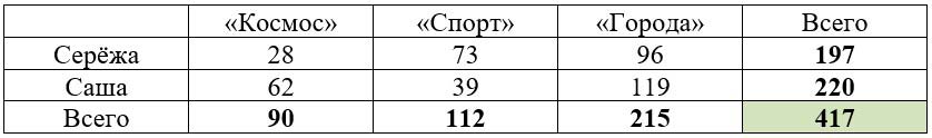 Учебник по математике 3 класс Петерсон - Часть 2, станица 29, номер 10-1, год 2022. Учебник по математике 3 класс Петерсон - Часть 2, станица 29, номер 10-1, год 2022.