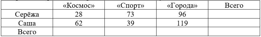 Учебник по математике 3 класс Петерсон - Часть 2, станица 29, номер 10, год 2022. Учебник по математике 3 класс Петерсон - Часть 2, станица 29, номер 10, год 2022.