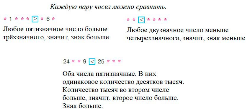 Учебник по математике 3 класс Петерсон - Часть 2, станица 30, номер 13, год 2022. Учебник по математике 3 класс Петерсон - Часть 2, станица 30, номер 13, год 2022.