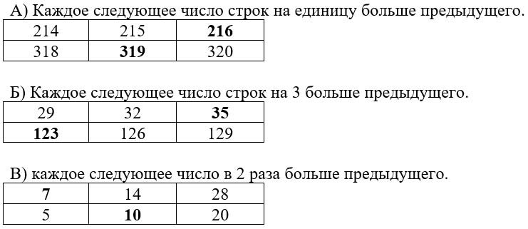 Учебник по математике 3 класс Петерсон - Часть 2, станица 30, номер 14-1, год 2022. Учебник по математике 3 класс Петерсон - Часть 2, станица 30, номер 14-1, год 2022.