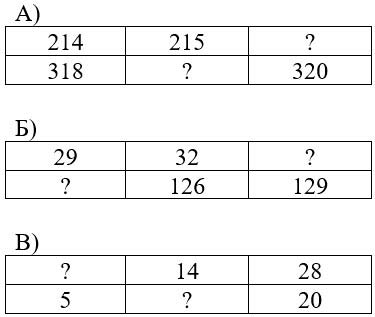 Учебник по математике 3 класс Петерсон - Часть 2, станица 30, номер 14, год 2022. Учебник по математике 3 класс Петерсон - Часть 2, станица 30, номер 14, год 2022.