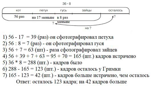 Учебник по математике 3 класс Петерсон - Часть 2, станица 32, номер 7, год 2022. Учебник по математике 3 класс Петерсон - Часть 2, станица 32, номер 7, год 2022.