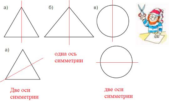 Учебник по математике 3 класс Петерсон - Часть 2, станица 45, номер 2, год 2022. Учебник по математике 3 класс Петерсон - Часть 2, станица 45, номер 2, год 2022.