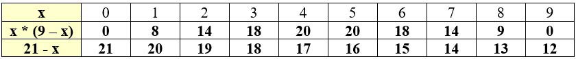Учебник по математике 3 класс Петерсон - Часть 2, станица 50, номер 11-1, год 2022. Учебник по математике 3 класс Петерсон - Часть 2, станица 50, номер 11-1, год 2022.